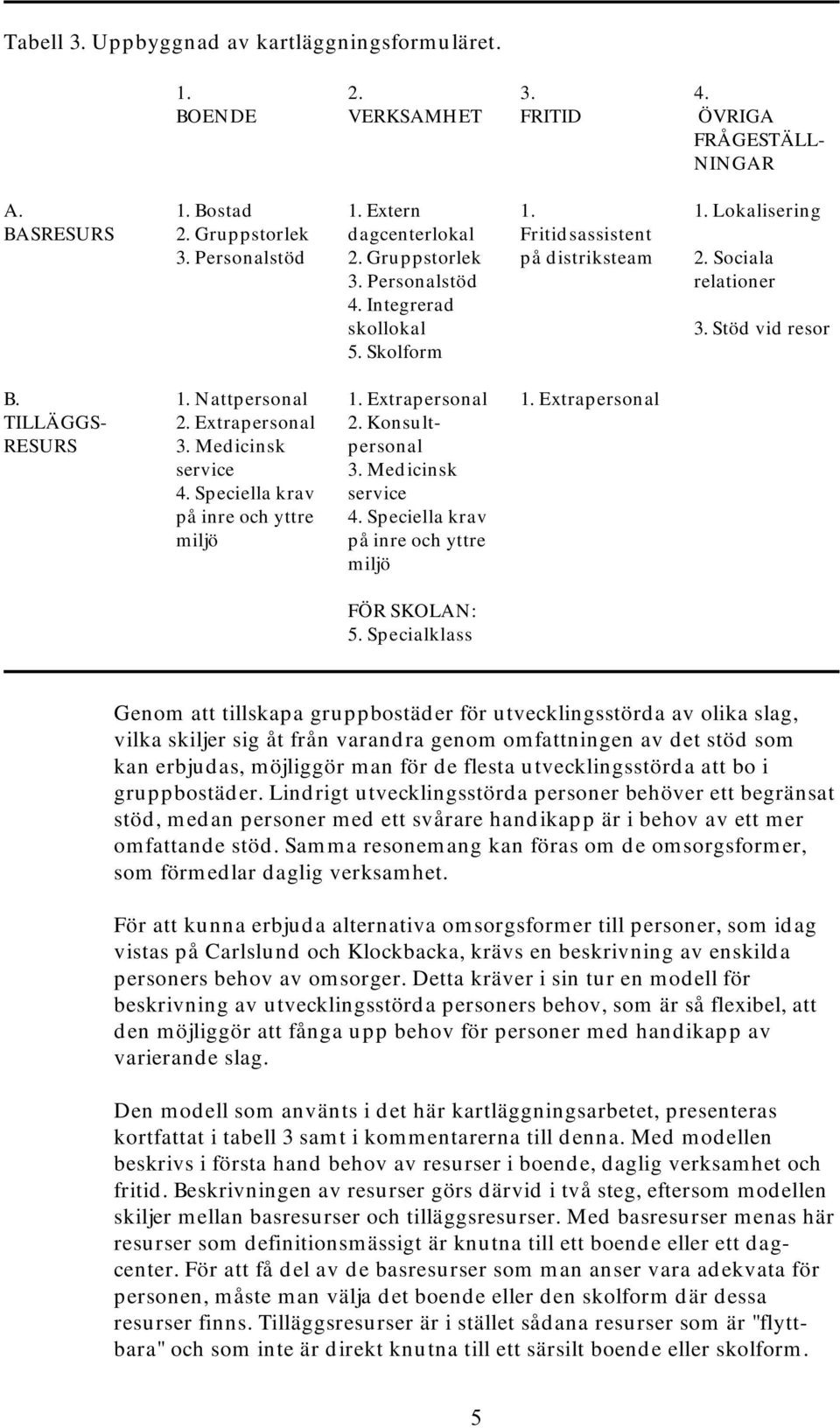 Extrapersonal 3. Medicinsk service 4. Speciella krav på inre och yttre miljö 1. Extrapersonal 2. Konsultpersonal 3. Medicinsk service 4. Speciella krav på inre och yttre miljö 1. Extrapersonal FÖR SKOLAN: 5.