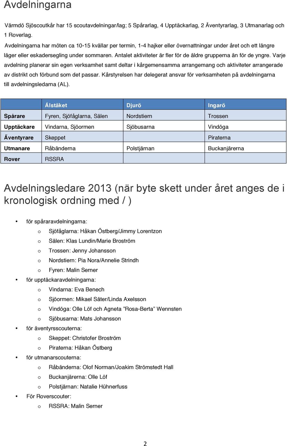 Antalet aktiviteter är fler för de äldre grupperna än för de yngre.