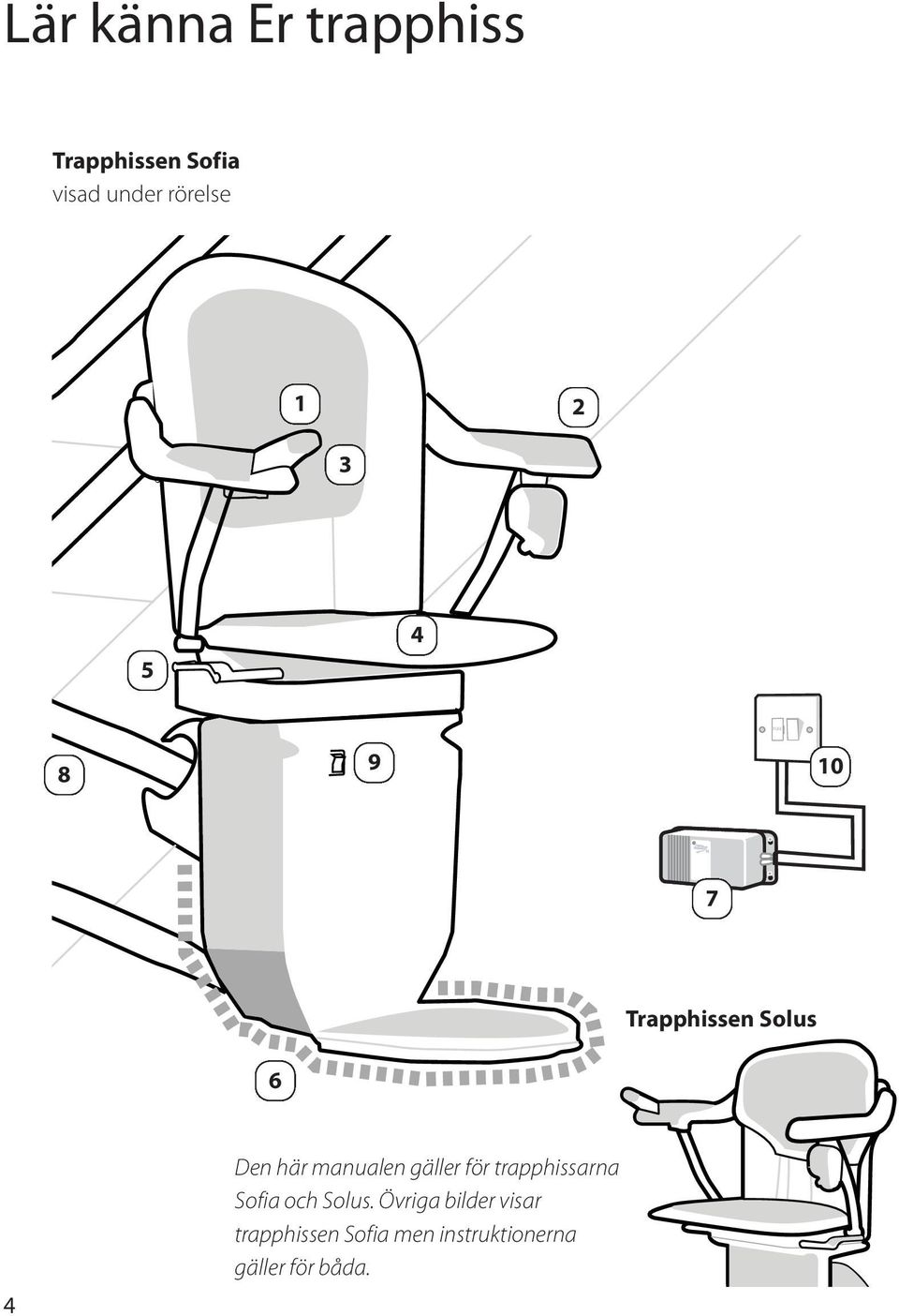 här manualen gäller för trapphissarna Sofia och Solus.