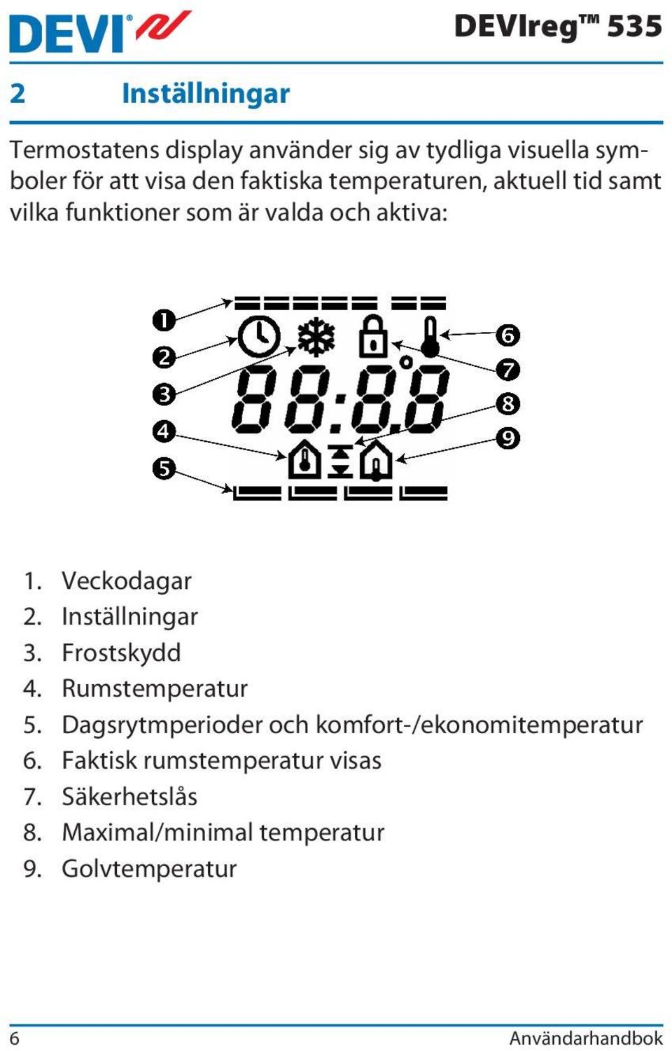 Inställningar 3. Frostskydd 4. Rumstemperatur 5. Dagsrytmperioder och komfort-/ekonomitemperatur 6.