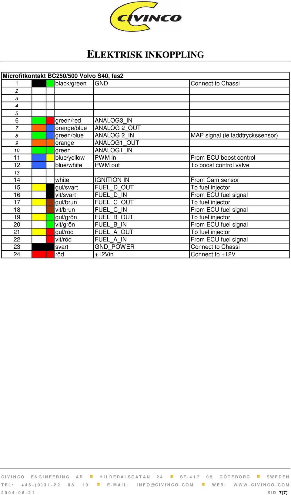 gul/svart FUEL_D_OUT To fuel injector 16 vit/svart FUEL_D_IN From ECU fuel signal 17 gul/brun FUEL_C_OUT To fuel injector 18 vit/brun FUEL_C_IN From ECU fuel signal 19 gul/grön FUEL_B_OUT To fuel