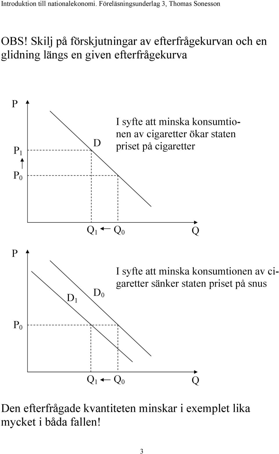 cigaretter 0 1 0 D 1 D 0 I syfte att minska konsumtionen av cigaretter sänker staten