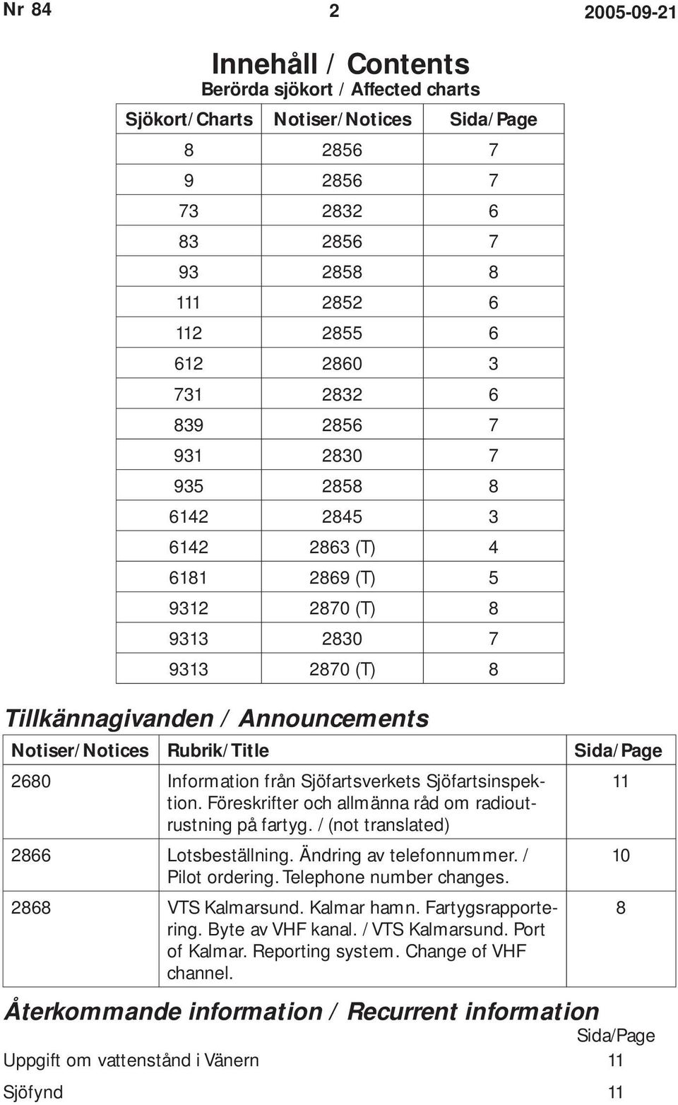 Information från Sjöfartsverkets Sjöfartsinspektion. Föreskrifter och allmänna råd om radioutrustning på fartyg. / (not translated) 11 2866 Lotsbeställning. Ändring av telefonnummer. / Pilot ordering.