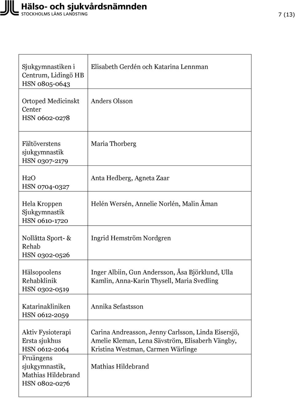 0612-2064 Fruängens sjukgymnastik, Mathias Hildebrand HSN 0802-0276 Maria Thorberg Anta Hedberg, Agneta Zaar Helén Wersén, Annelie Norlén, Malin Åman Ingrid Hemström Nordgren Inger Albiin, Gun