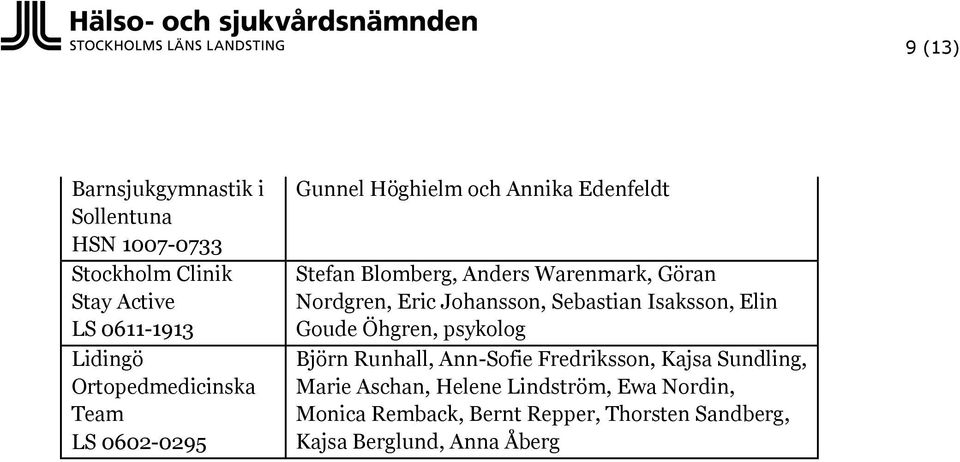 Nordgren, Eric Johansson, Sebastian Isaksson, Elin Goude Öhgren, psykolog Björn Runhall, Ann-Sofie Fredriksson,