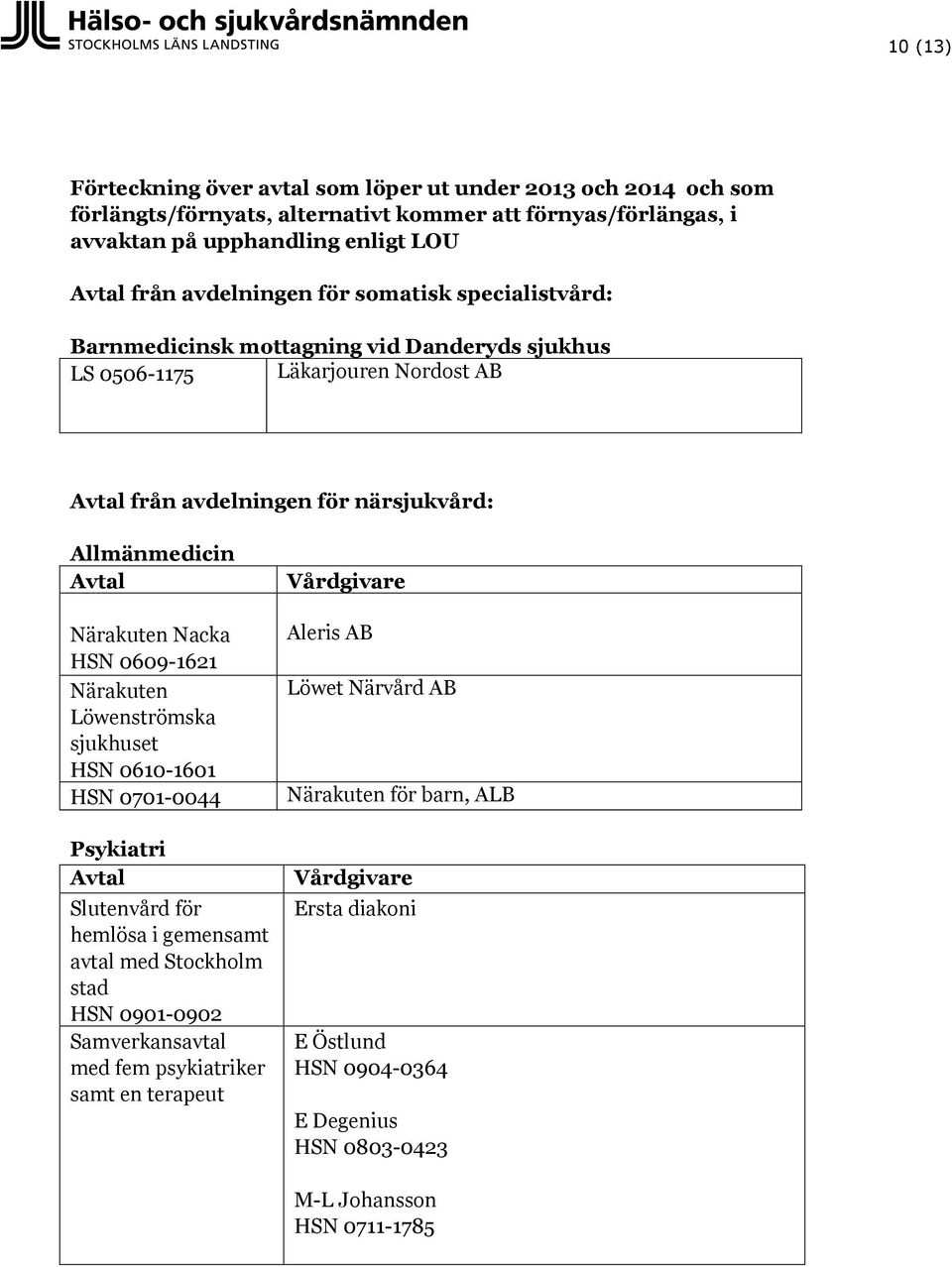 Närakuten Nacka HSN 0609-1621 Närakuten Löwenströmska sjukhuset HSN 0610-1601 HSN 0701-0044 Psykiatri Slutenvård för hemlösa i gemensamt avtal med Stockholm stad HSN 0901-0902