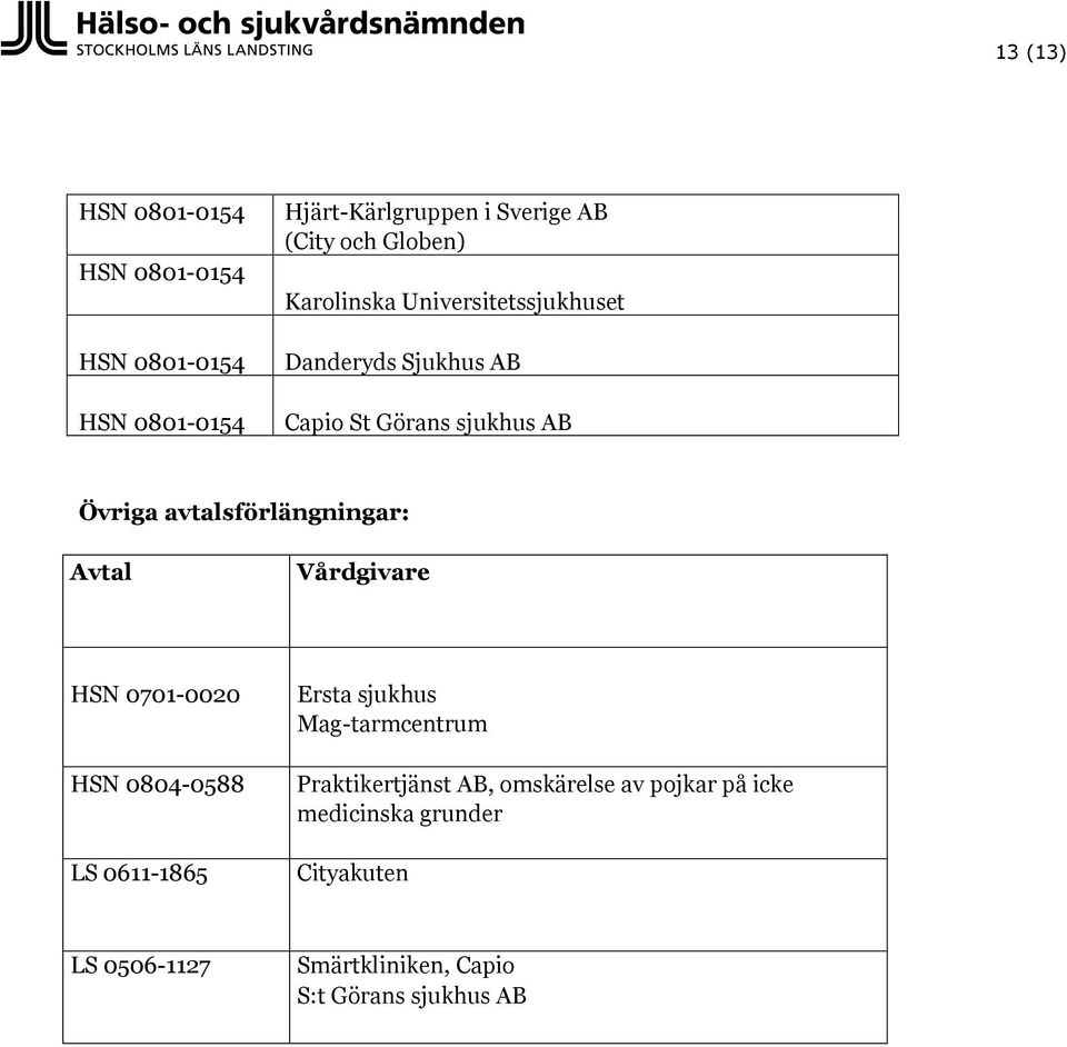 avtalsförlängningar: HSN 0701-0020 HSN 0804-0588 LS 0611-1865 Ersta sjukhus Mag-tarmcentrum