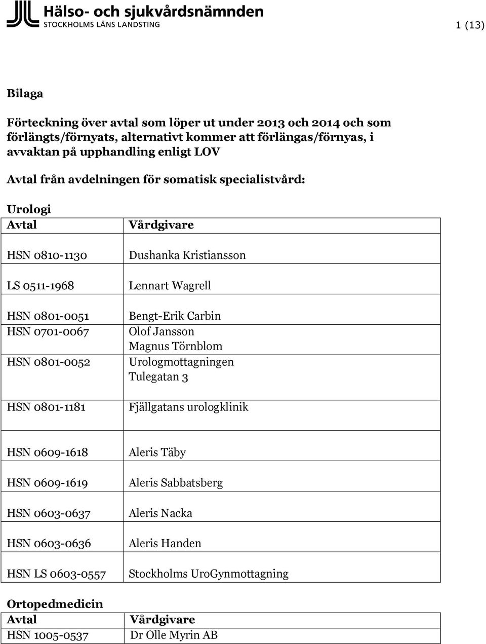 Dushanka Kristiansson Lennart Wagrell Bengt-Erik Carbin Olof Jansson Magnus Törnblom Urologmottagningen Tulegatan 3 Fjällgatans urologklinik HSN 0609-1618 HSN