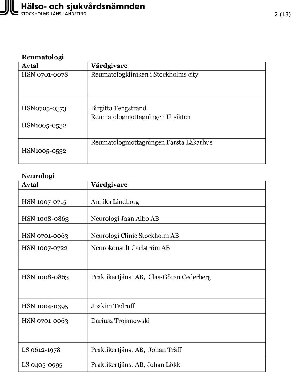 Annika Lindborg Neurologi Jaan Albo AB Neurologi Clinic Stockholm AB Neurokonsult Carlström AB HSN 1008-0863 Praktikertjänst AB, Clas-Göran