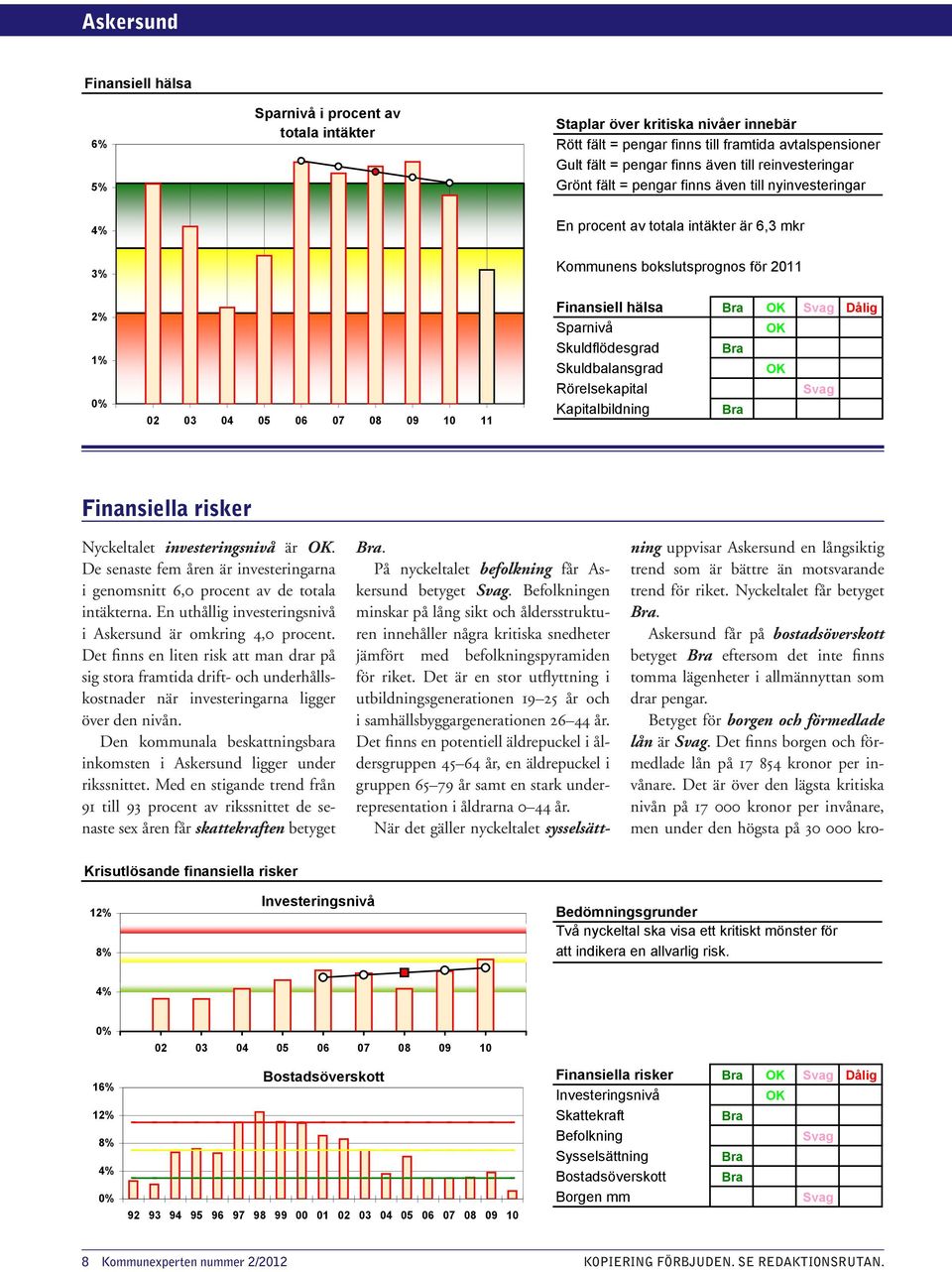 Sparnivå Skuldflödesgrad Skuldbalansgrad Rörelsekapital Kapitalbildning risker Nyckeltalet investeringsnivå är. De senaste fem åren är inves teringarna i genomsnitt 6, procent av de totala intäkterna.