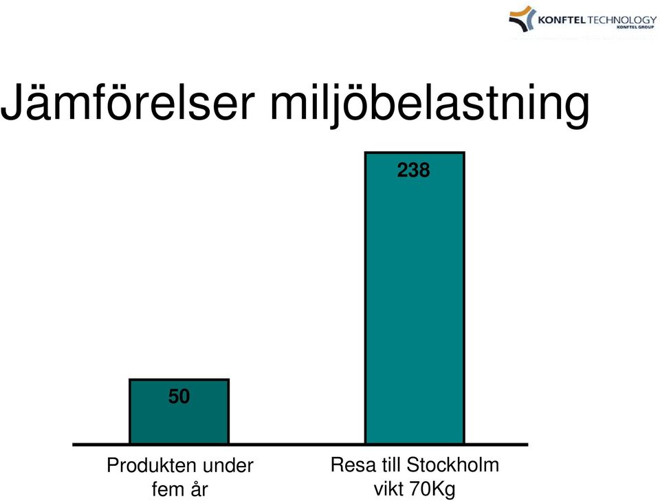 50 Produkten under