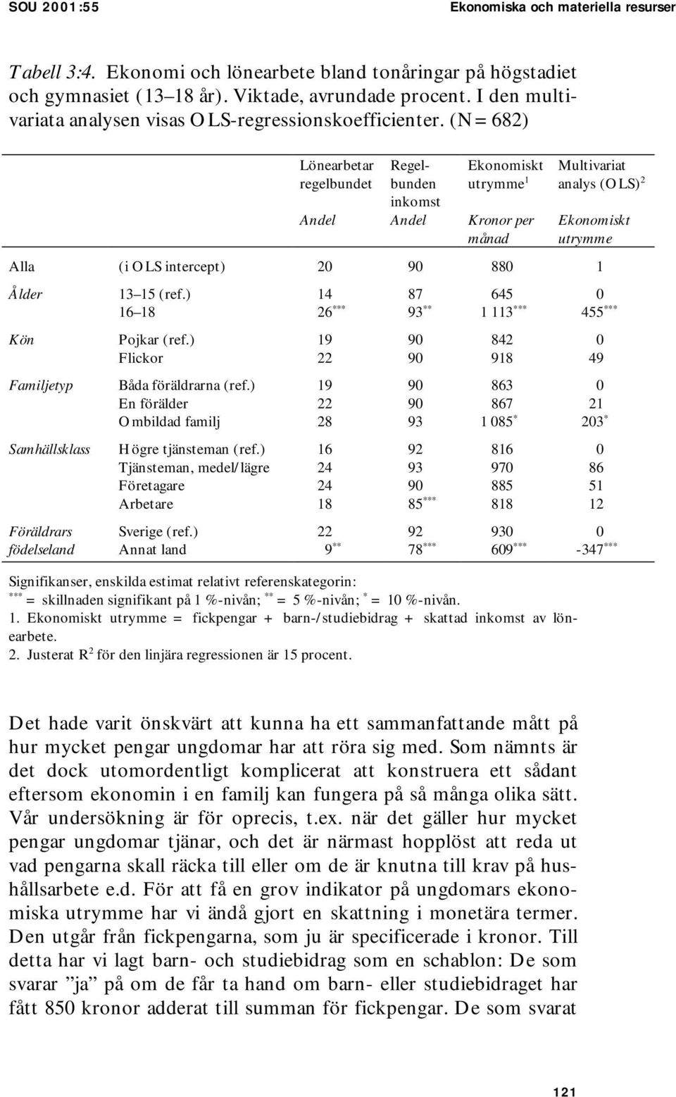 (N=682) Lönearbetar regelbundet Regelbunden inkomst Ekonomiskt utrymme 1 Andel Andel Kronor per månad Multivariat analys (OLS) 2 Ekonomiskt utrymme Alla (i OLS intercept) 20 90 880 1 Ålder 13 15 (ref.