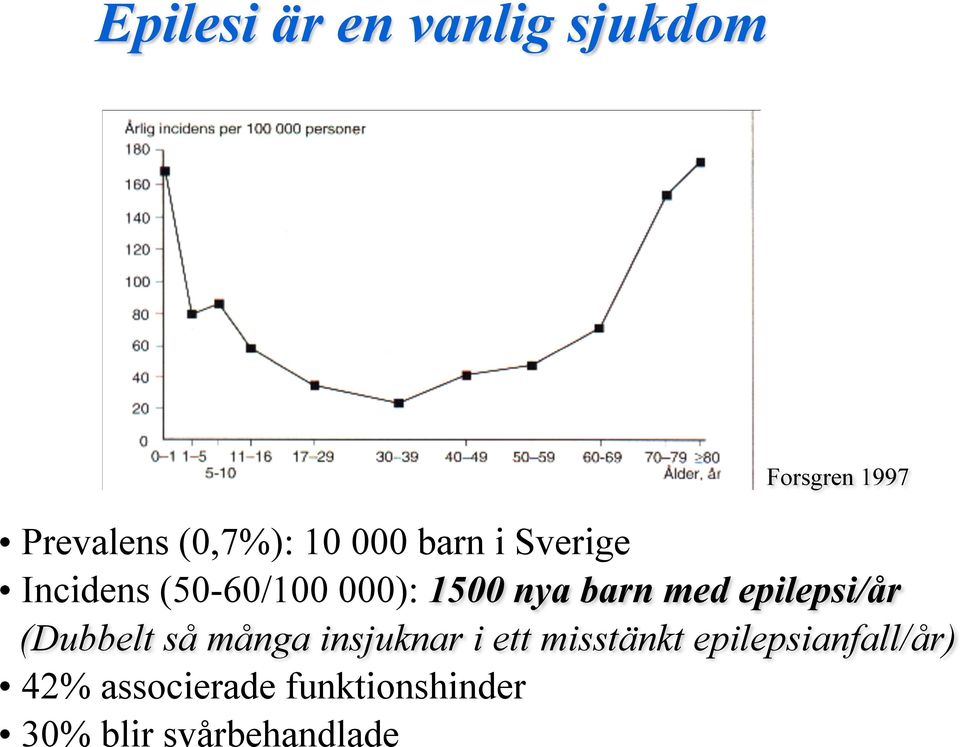 epilepsi/år (Dubbelt så många insjuknar i ett misstänkt