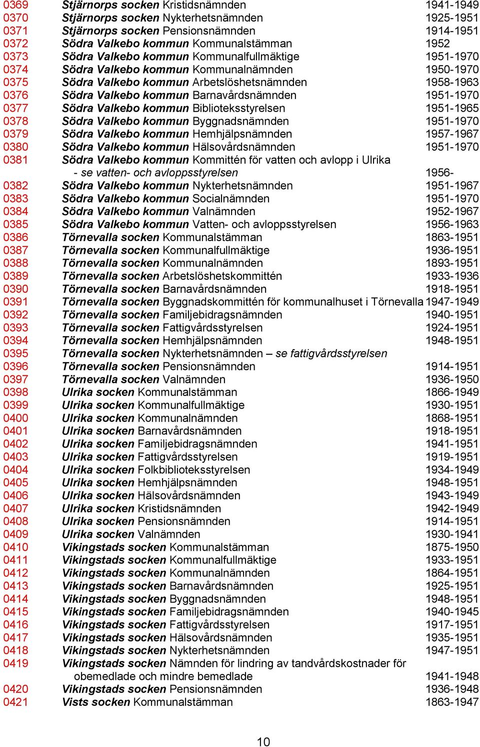 Barnavårdsnämnden 1951-1970 0377 Södra Valkebo kommun Biblioteksstyrelsen 1951-1965 0378 Södra Valkebo kommun Byggnadsnämnden 1951-1970 0379 Södra Valkebo kommun Hemhjälpsnämnden 1957-1967 0380 Södra