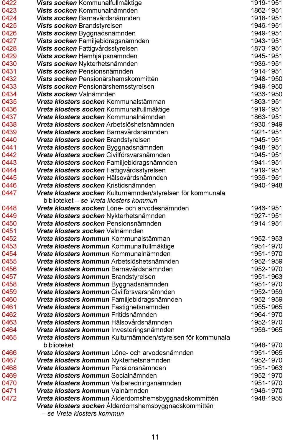 Nykterhetsnämnden 1936-1951 0431 Vists socken Pensionsnämnden 1914-1951 0432 Vists socken Pensionärshemskommittén 1948-1950 0433 Vists socken Pensionärshemsstyrelsen 1949-1950 0434 Vists socken