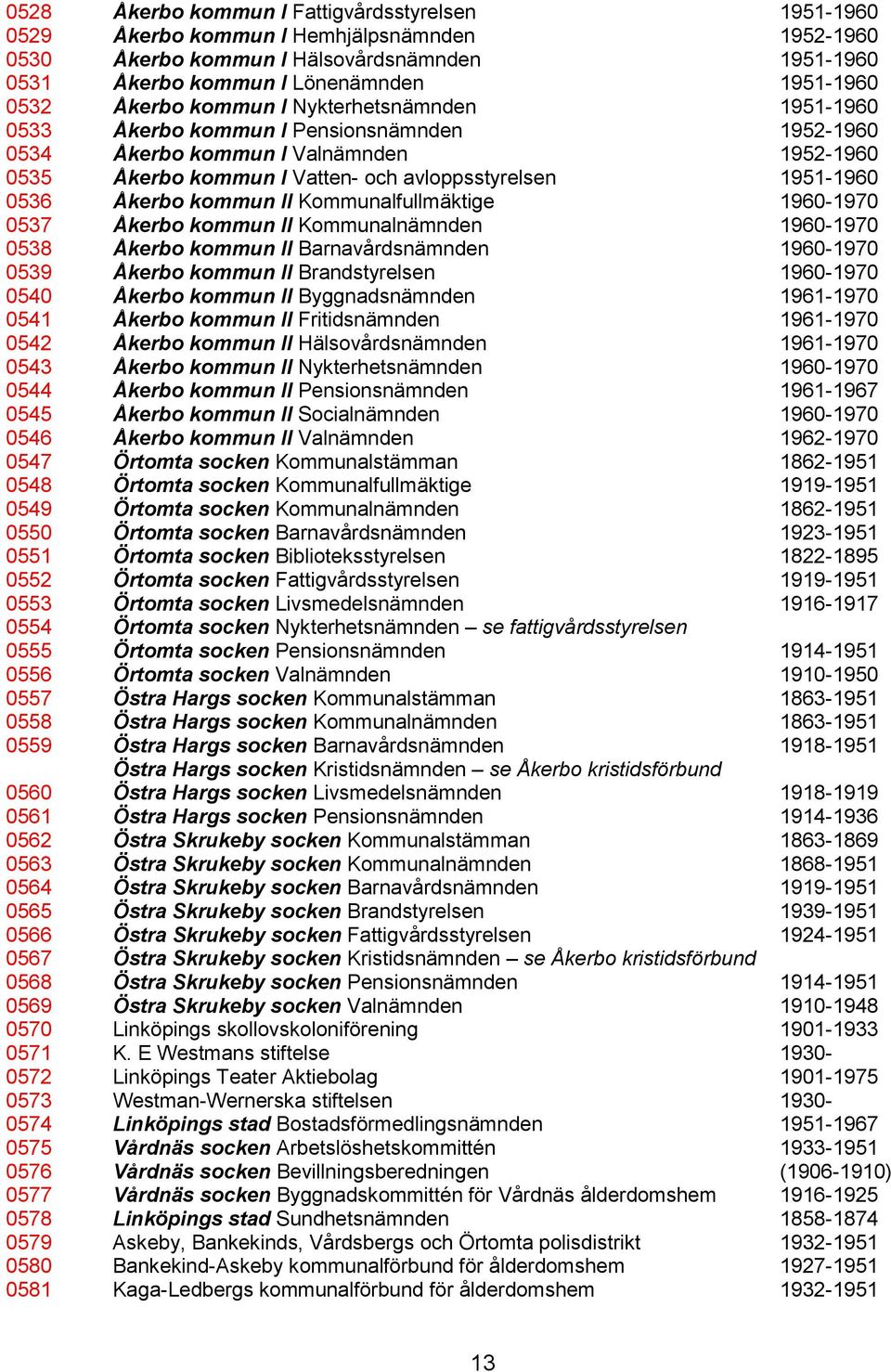 Åkerbo kommun II Kommunalfullmäktige 1960-1970 0537 Åkerbo kommun II Kommunalnämnden 1960-1970 0538 Åkerbo kommun II Barnavårdsnämnden 1960-1970 0539 Åkerbo kommun II Brandstyrelsen 1960-1970 0540