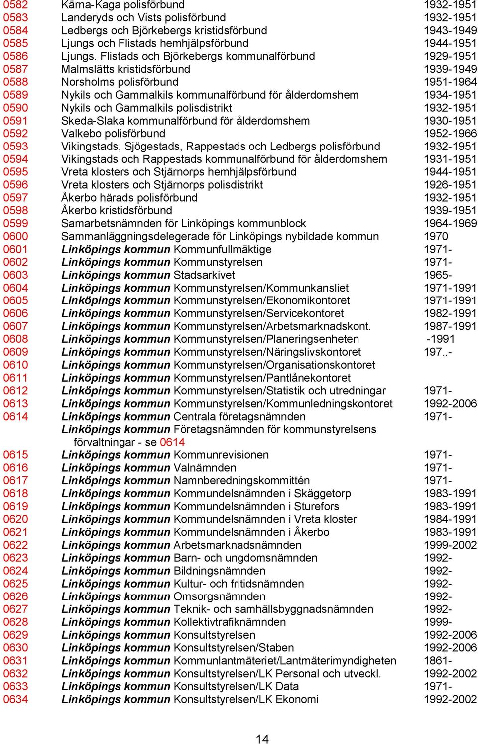 Flistads och Björkebergs kommunalförbund 1929-1951 0587 Malmslätts kristidsförbund 1939-1949 0588 Norsholms polisförbund 1951-1964 0589 Nykils och Gammalkils kommunalförbund för ålderdomshem
