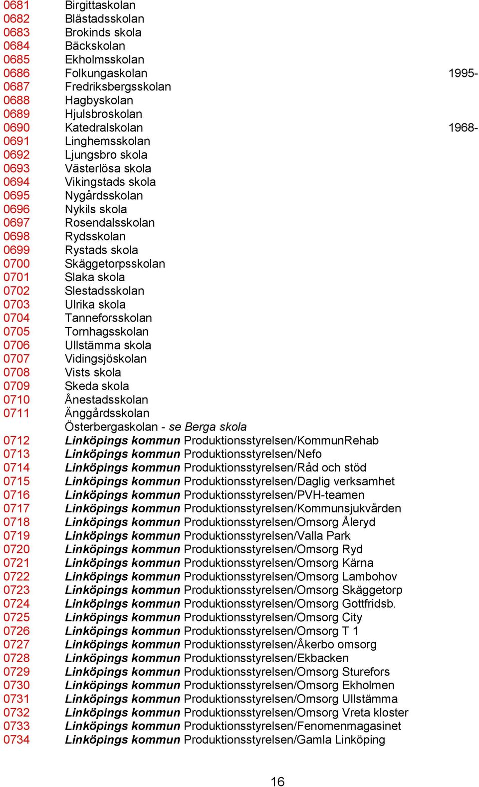0700 Skäggetorpsskolan 0701 Slaka skola 0702 Slestadsskolan 0703 Ulrika skola 0704 Tanneforsskolan 0705 Tornhagsskolan 0706 Ullstämma skola 0707 Vidingsjöskolan 0708 Vists skola 0709 Skeda skola 0710