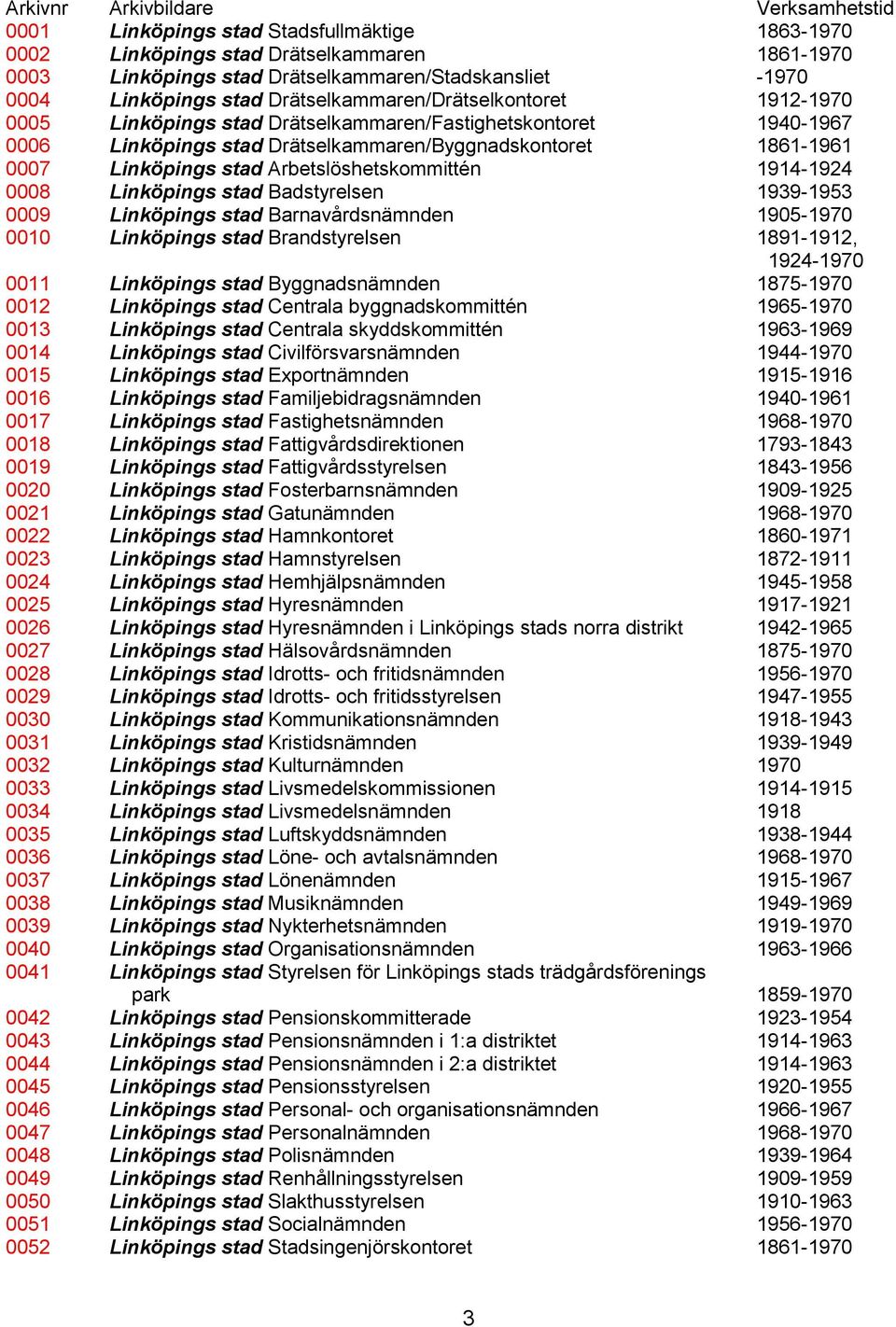 Linköpings stad Arbetslöshetskommittén 1914-1924 0008 Linköpings stad Badstyrelsen 1939-1953 0009 Linköpings stad Barnavårdsnämnden 1905-1970 0010 Linköpings stad Brandstyrelsen 1891-1912, 1924-1970