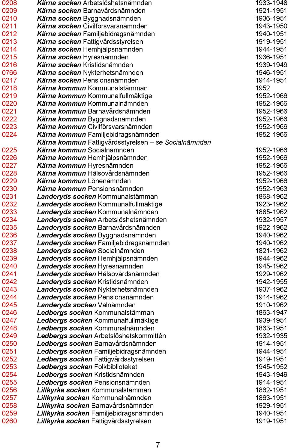 Kristidsnämnden 1939-1949 0766 Kärna socken Nykterhetsnämnden 1946-1951 0217 Kärna socken Pensionsnämnden 1914-1951 0218 Kärna kommun Kommunalstämman 1952 0219 Kärna kommun Kommunalfullmäktige