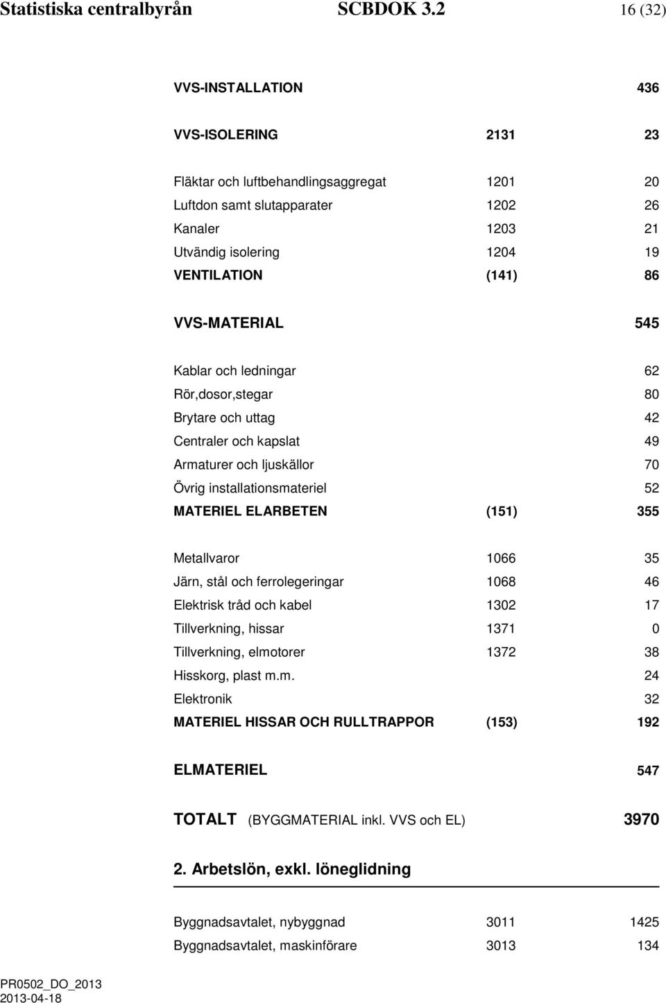 VVS-MATERIAL 545 Kablar och ledningar 62 Rör,dosor,stegar 80 Brytare och uttag 42 Centraler och kapslat 49 Armaturer och ljuskällor 70 Övrig installationsmateriel 52 MATERIEL ELARBETEN (151) 355