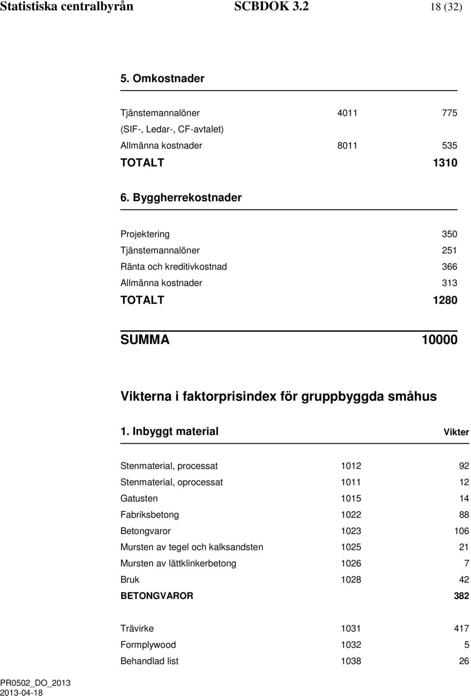 för gruppbyggda småhus 1.