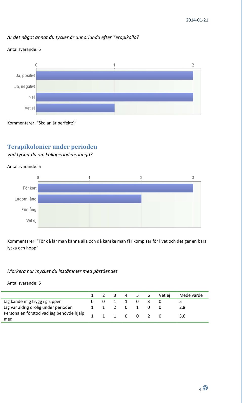 Kommentarer: För då lär man känna alla och då kanske man får kompisar för livet och det ger en bara lycka och hopp Markera hur