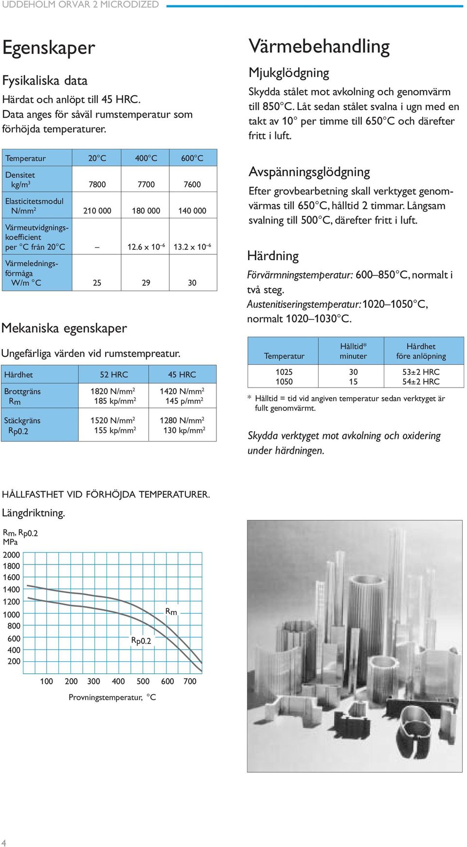 2 x 10 6 Värmeledningsförmåga W/m C 25 29 30 Mekaniska egenskaper Ungefärliga värden vid rumstempreatur.