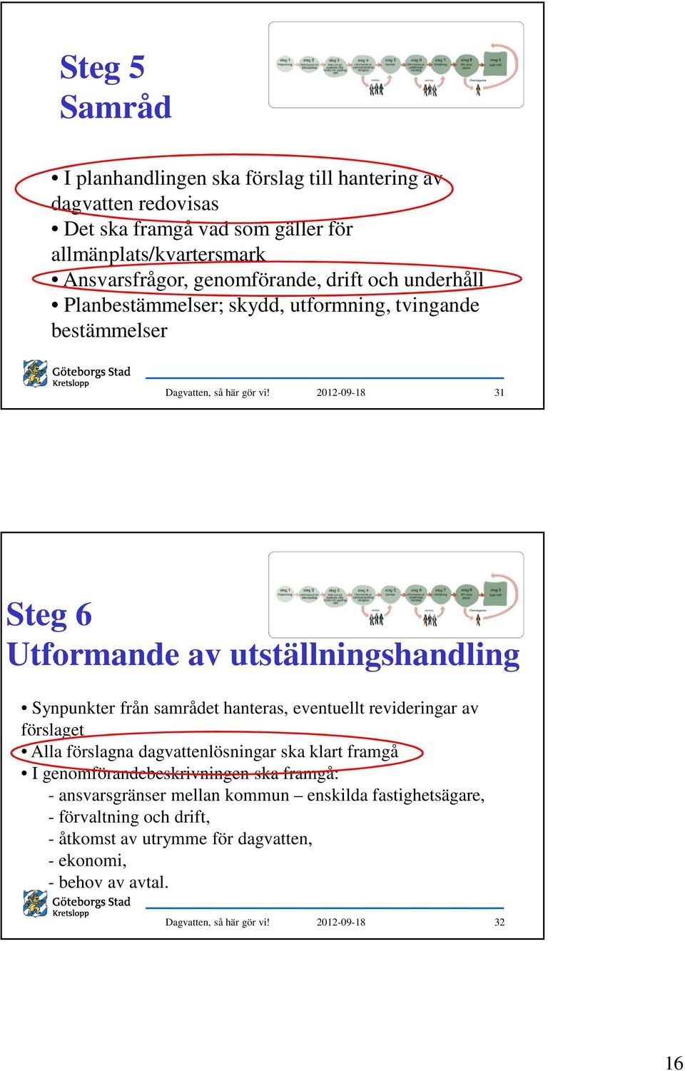 utställningshandling Synpunkter från samrådet hanteras, eventuellt revideringar av förslaget Alla förslagna dagvattenlösningar ska klart framgå I