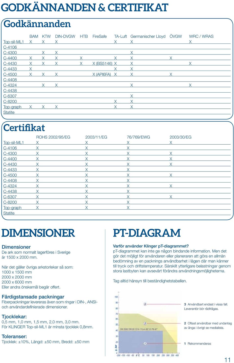 X X C4300 X X X X C4400 X X X X C4430 X X X X C4433 X X X C4500 X X X X C4408 X X X C4324 X X X X C4438 X X X C6307 X X X X C8200 X X X Topgraph X X X Statite Dimensioner Dimensioner De ark som