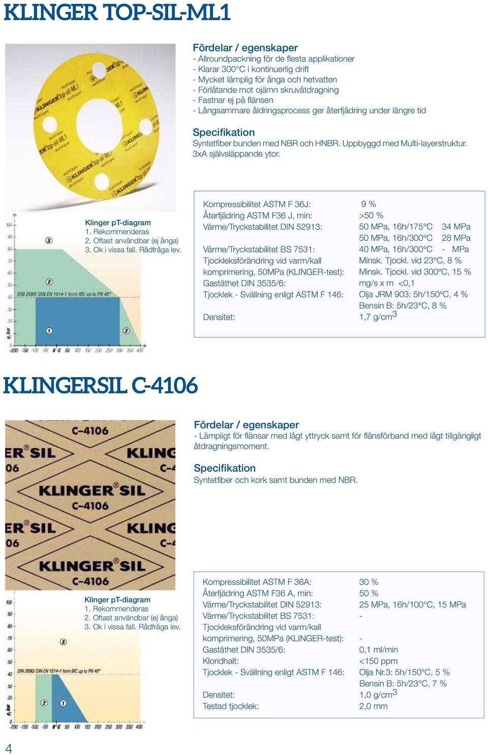 Kompressibilitet ASTM F 36J: Återfjädring ASTM F36 J, min: 9 % >50 % 50 MPa, 16h/175 C 34 MPa 50 MPa, 16h/300 C 28 MPa 40 MPa, 16h/300 C MPa Minsk. Tjockl.