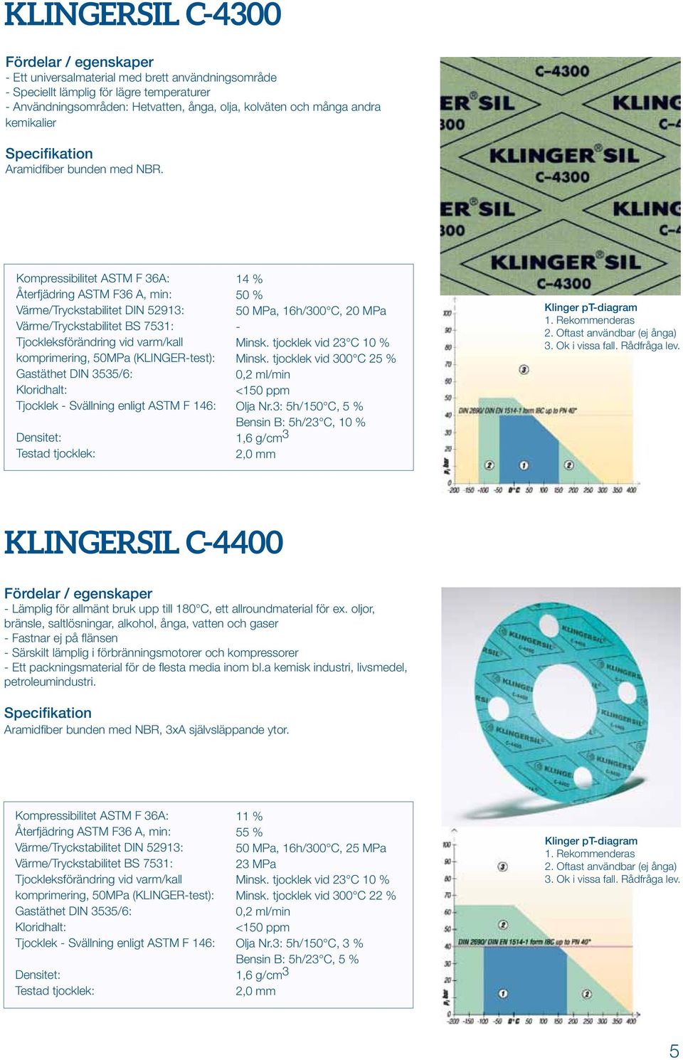 3: 5h/150 C, 5 % Bensin B: 5h/23 C, 10 % 1,6 g/cm 3 KLINGERsil C4400 Lämplig för allmänt bruk upp till 180 C, ett allroundmaterial för ex.