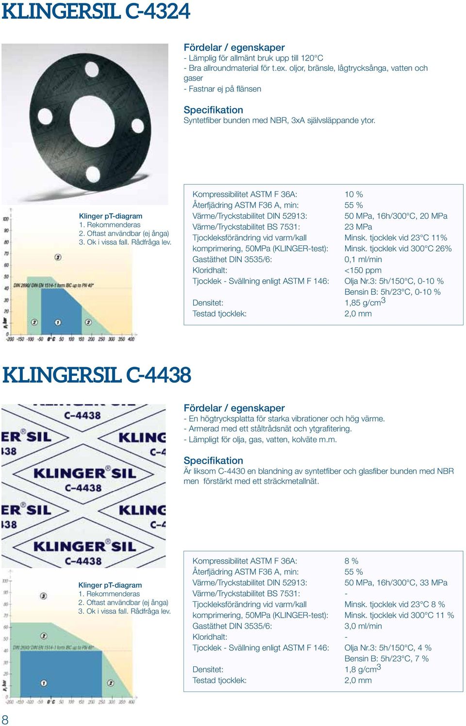 tjocklek vid 23 C 11% Minsk. tjocklek vid 300 C 26% 0,1 ml/min Olja Nr.3: 5h/150 C, 010 % Bensin B: 5h/23 C, 010 % 1,85 g/cm 3 KLINGERsil C4438 En högtrycksplatta för starka vibrationer och hög värme.