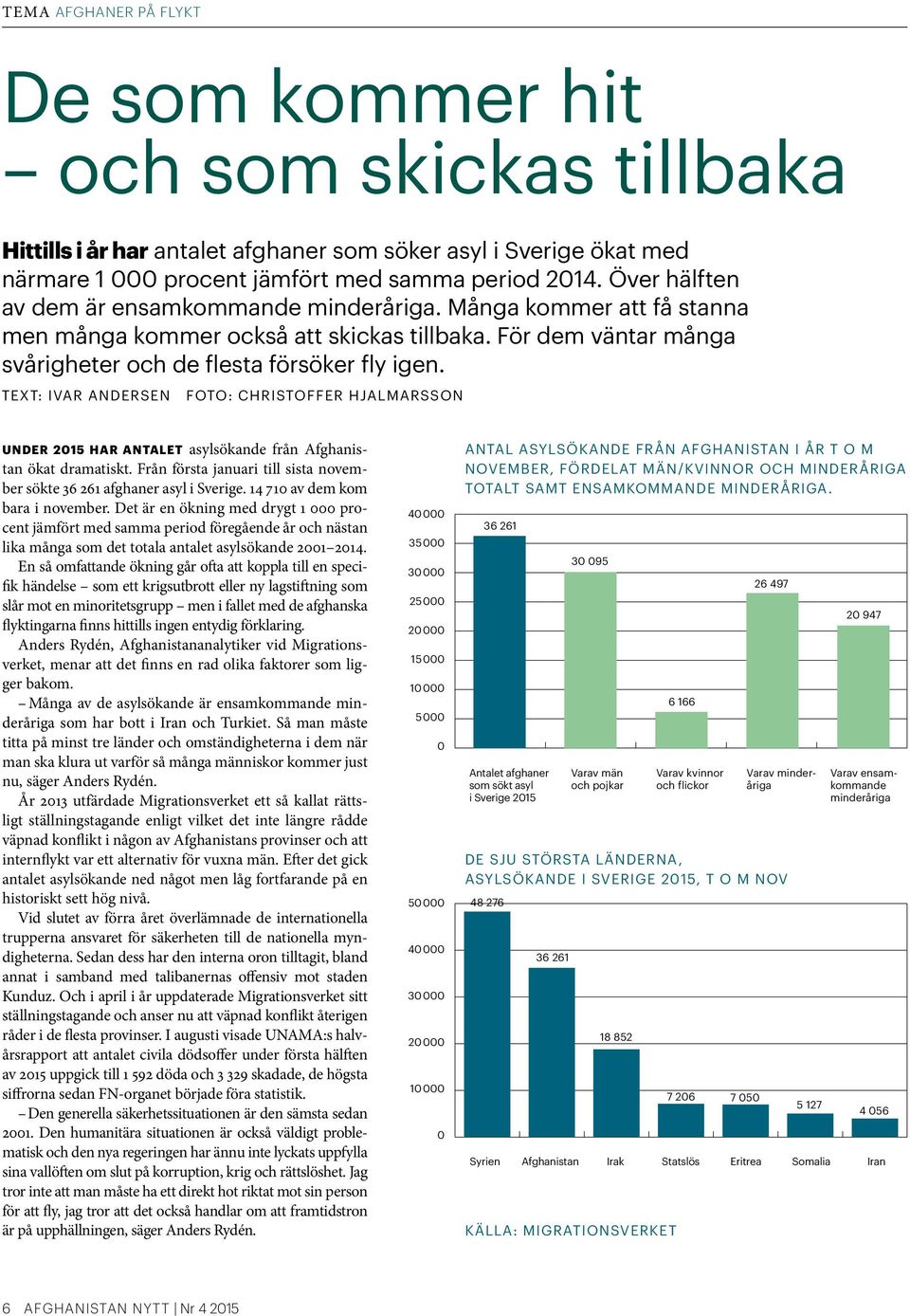 TEXT: IVAR ANDERSEN FOTO: CHRISTOFFER HJALMARSSON UNDER 2015 HAR ANTALET asylsökande från Afghanistan ökat dramatiskt. Från första januari till sista november sökte 36 261 afghaner asyl i Sverige.