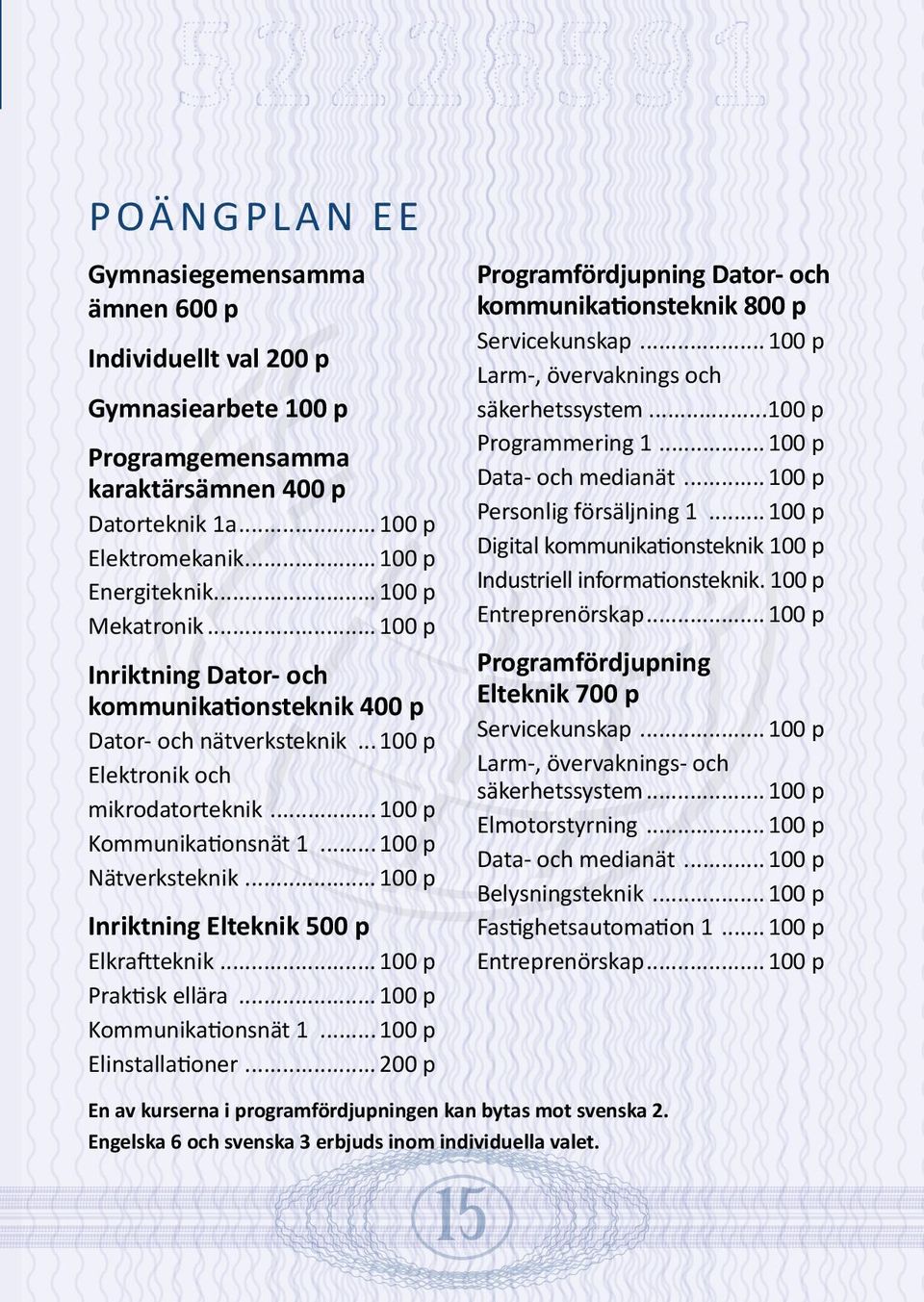 ... 100 p Data- och medianät... 100 p Personlig försäljning 1... 100 p Digital kommunikationsteknik.100 p Industriell informationsteknik.. 100 p Entreprenörskap.