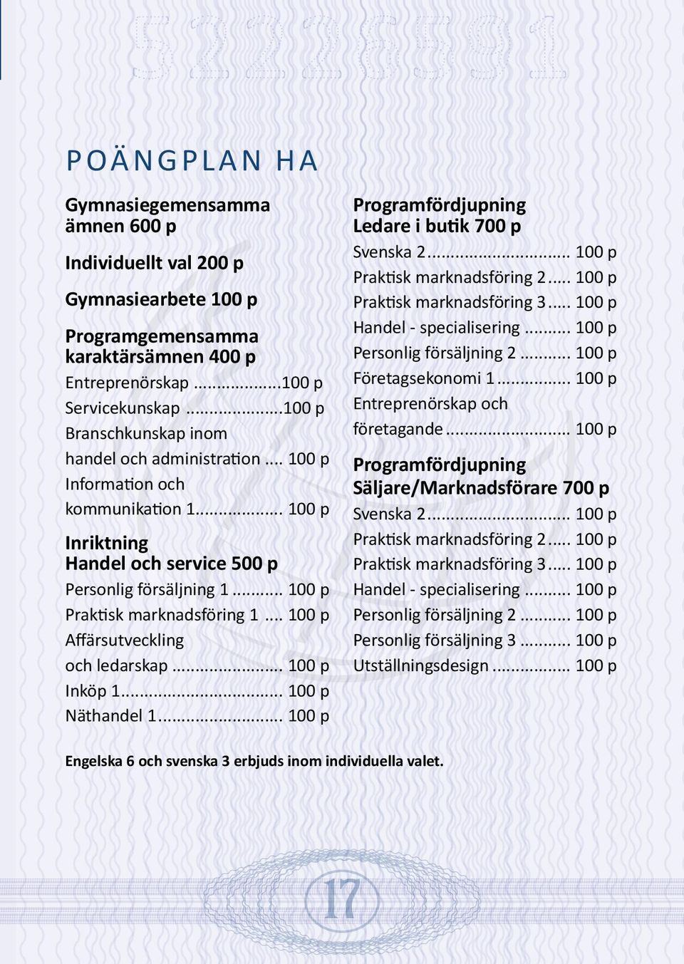 .. 100 p LLAGYMNA Gymnasiearbete 100 p Programgemensamma karaktärsämnen 400 p Entreprenörskap...100 p Servicekunskap...100 p Branschkunskap inom handel och administration.