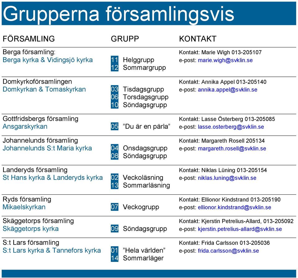 se 06 Torsdagsgrupp 10 Söndagsgrupp Gottfridsbergs församling Kontakt: Lasse Österberg 013-205085 Ansgarskyrkan 05 Du är en pärla e-post: lasse.osterberg@svklin.