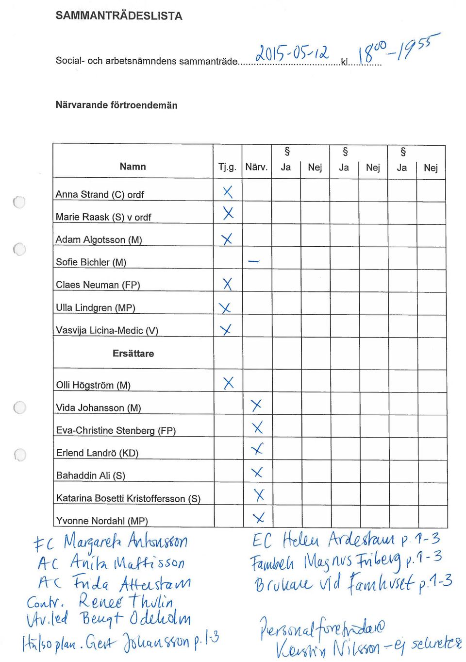 Bahaddin All (S) 0 Erlend Landrö (KD) 0 Vida Johansson (M) CIII Högström (M) Ersättare Vasvija Licina-Medic (V) Ulla Lindgren (MP)