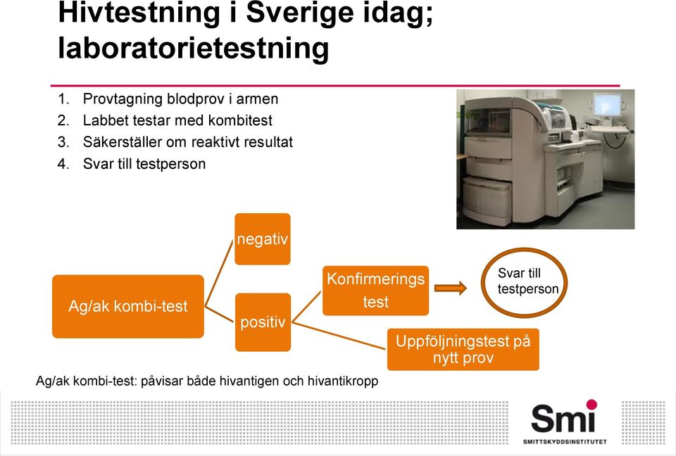 Svar till testperson negativ Ag/ak kombi-test positiv Konfirmerings test Svar till