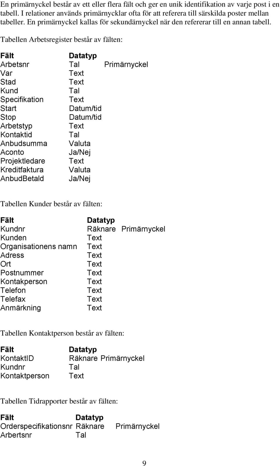 Tabellen Arbetsregister består av fälten: Fält Datatyp Arbetsnr Tal Primärnyckel Var Stad Kund Tal Specifikation Start Datum/tid Stop Datum/tid Arbetstyp Kontaktid Tal Anbudsumma Valuta Aconto Ja/Nej
