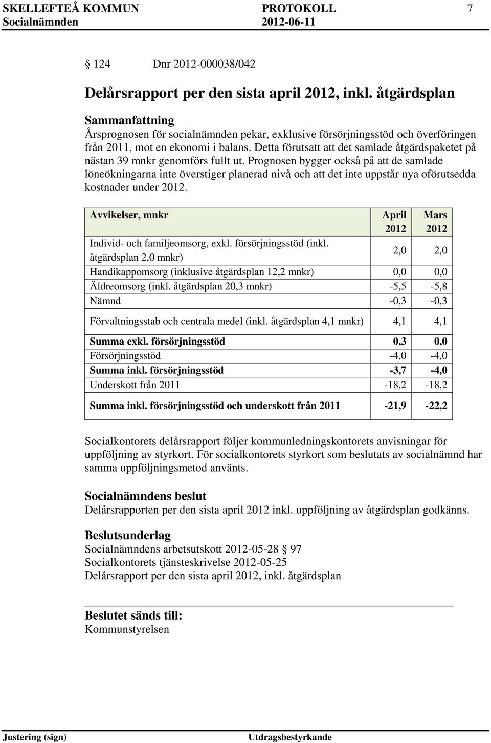 Detta förutsatt att det samlade åtgärdspaketet på nästan 39 mnkr genomförs fullt ut.