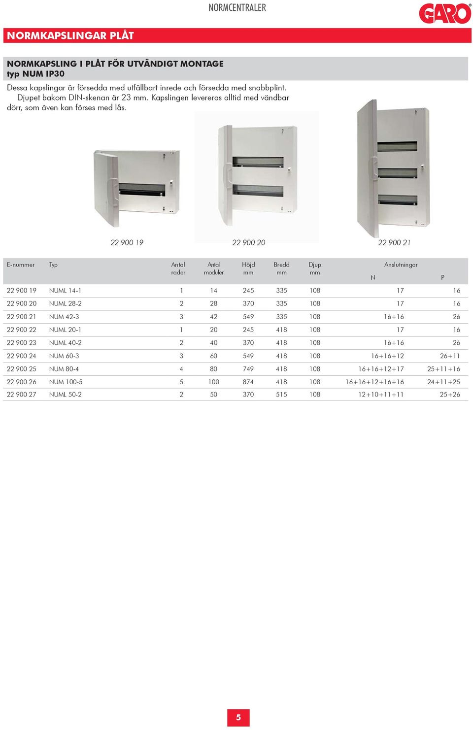22 900 19 22 900 20 22 900 21 E-nuer Typ Antal rader Antal moduler Höjd Bredd Djup N Anslutningar P 22 900 19 NUML 14-1 1 14 245 335 108 17 16 22 900 20 NUML 28-2 2 28 370 335 108 17 16 22 900 21 NUM
