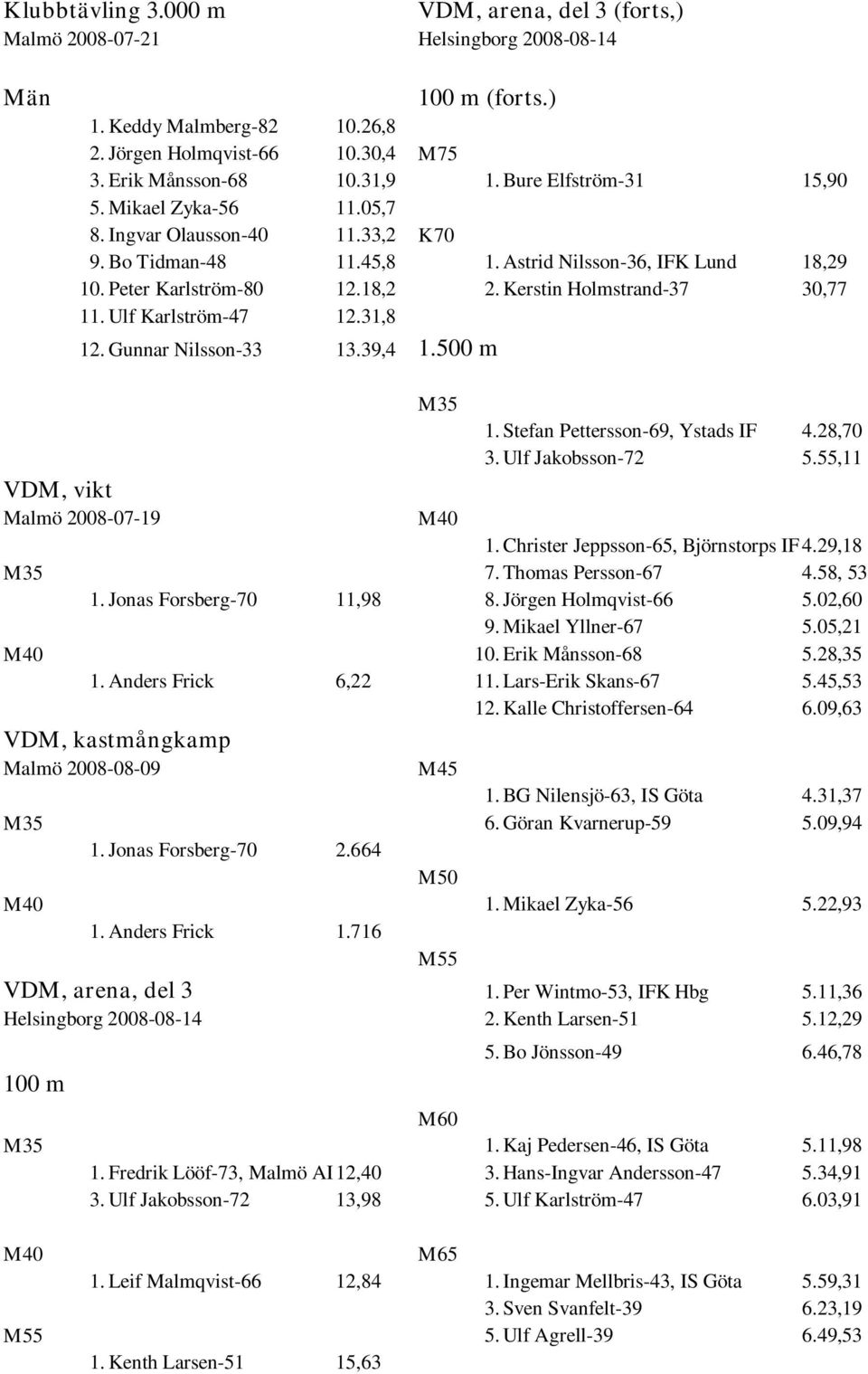 Kerstin Holmstrand-37 30,77 11. Ulf Karlström-47 12.31,8 12. Gunnar Nilsson-33 13.39,4 1.500 m M35 1. Stefan Pettersson-69, Ystads IF 4.28,70 3. Ulf Jakobsson-72 5.