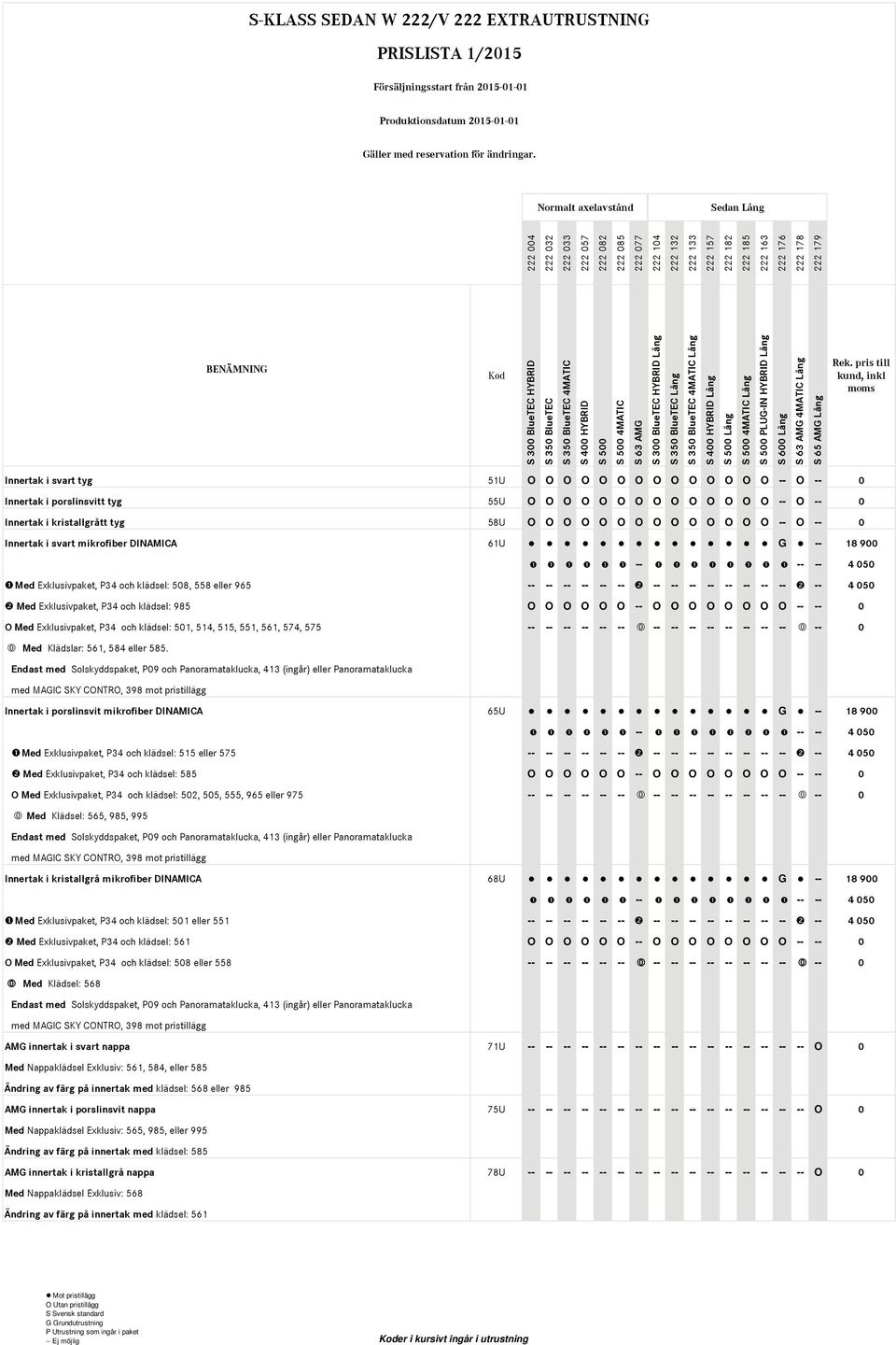 Med Exklusivpaket, P34 och klädsel: 508, 558 eller 965 -- -- -- -- -- -- -- -- -- -- -- -- -- -- -- 4 050 Med Exklusivpaket, P34 och klädsel: 985 O O O O O O -- O O O O O O O O -- -- 0 O Med