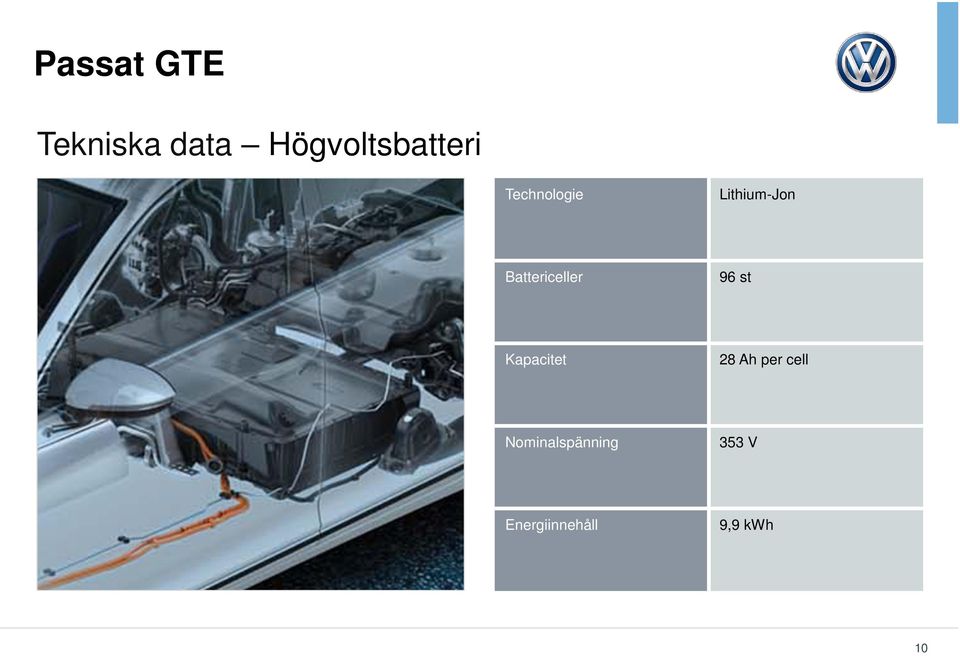 Battericeller 96 st Kapacitet 28 Ah