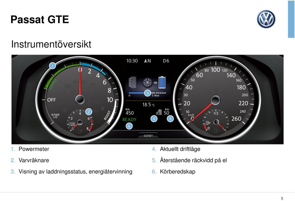Visning av laddningsstatus,