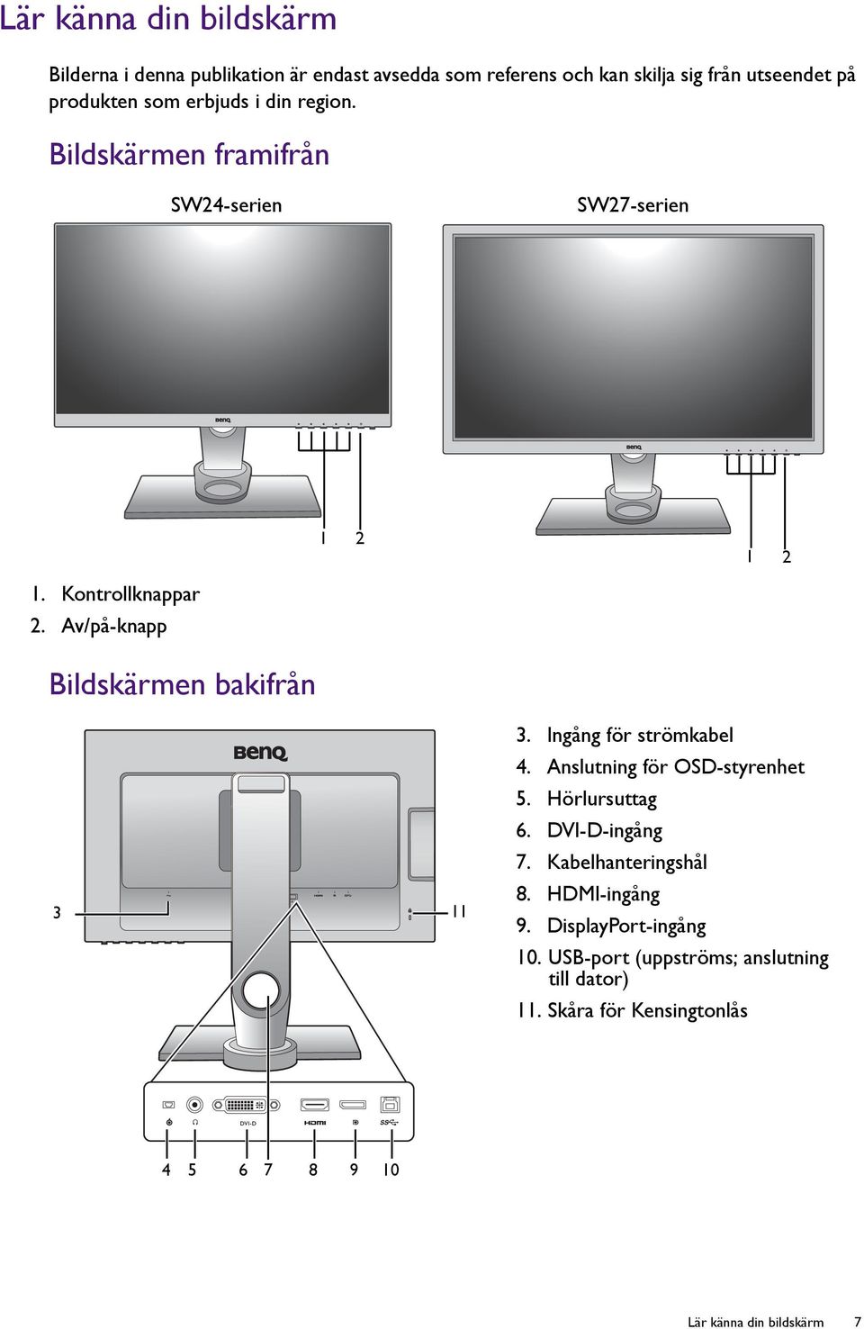 Av/på-knapp Bildskärmen bakifrån 3 11 3. Ingång för strömkabel 4. Anslutning för OSD-styrenhet 5. Hörlursuttag 6. DVI-D-ingång 7.