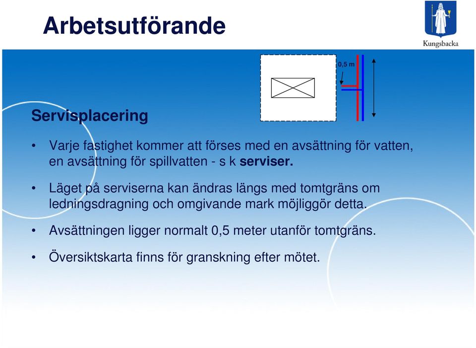 Läget på serviserna kan ändras längs med tomtgräns om ledningsdragning och omgivande mark