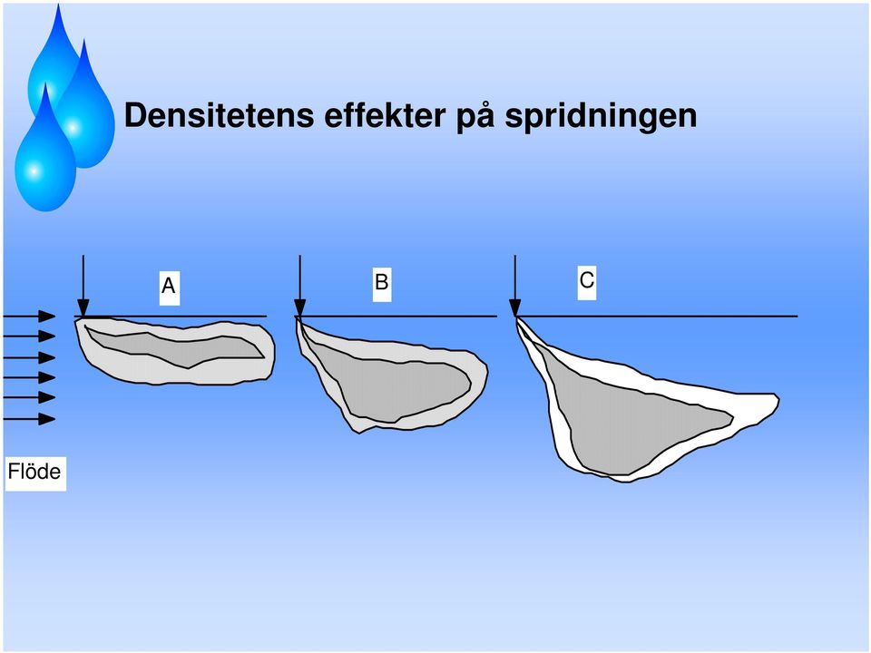 spridningen