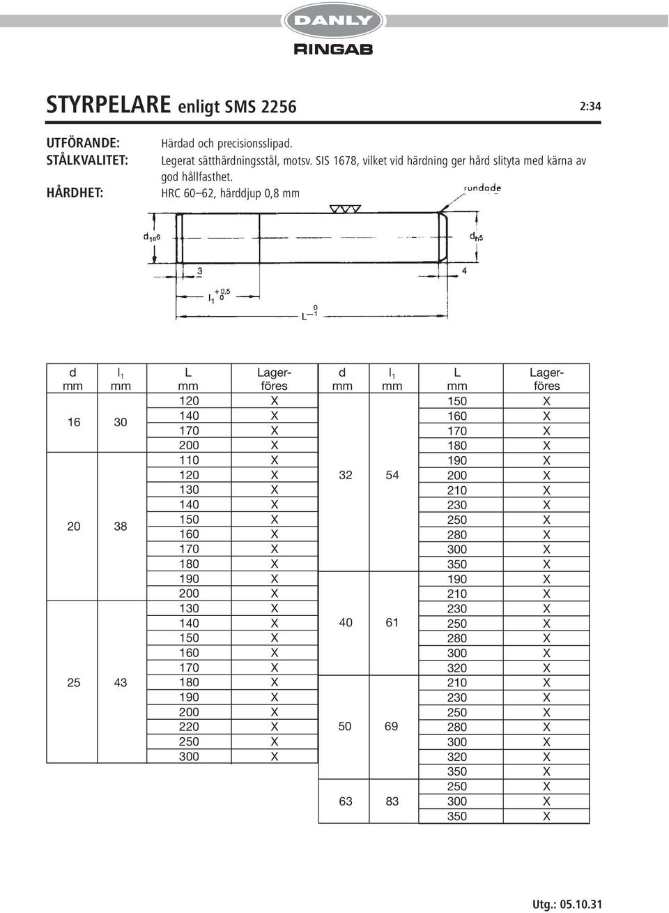 HRC 60 62, härddjup 0,8 d l 1 L Lager- d l 1 L Lager föres föres 120 X 150 X 16 30 140 X 160 X 170 X 170 X 200 X X 110 X 190 X 120 X 32 54 200 X 130 X 210